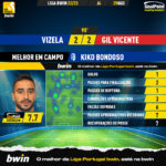 GoalPoint-Vizela-Gil-Vicente-Liga-Bwin-202223-MVP