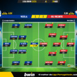 GoalPoint-Vizela-Gil-Vicente-Liga-Bwin-202223-Ratings