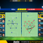 GoalPoint-Vizela-Gil-Vicente-Liga-Bwin-202223-pass-network