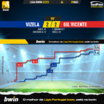 GoalPoint-Vizela-Gil-Vicente-Liga-Bwin-202223-xG