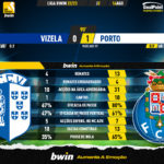 GoalPoint-Vizela-Porto-Liga-Bwin-202223-90m