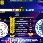 GoalPoint-Ajax-Rangers-Champions-League-202223-90m