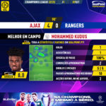 GoalPoint-Ajax-Rangers-Champions-League-202223-MVP
