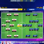 GoalPoint-Ajax-Rangers-Champions-League-202223-Ratings
