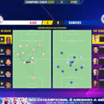 GoalPoint-Ajax-Rangers-Champions-League-202223-pass-network