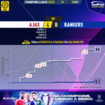 GoalPoint-Ajax-Rangers-Champions-League-202223-xG