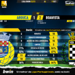 GoalPoint-Arouca-Boavista-Liga-Bwin-202223-90m