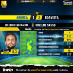 GoalPoint-Arouca-Boavista-Liga-Bwin-202223-MVP