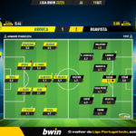 GoalPoint-Arouca-Boavista-Liga-Bwin-202223-Ratings