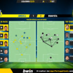 GoalPoint-Arouca-Boavista-Liga-Bwin-202223-pass-network
