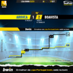 GoalPoint-Arouca-Boavista-Liga-Bwin-202223-xG