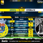 GoalPoint-Arouca-Vitoria-SC-Liga-Bwin-202223-90m