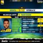 GoalPoint-Arouca-Vitoria-SC-Liga-Bwin-202223-MVP