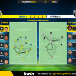 GoalPoint-Arouca-Vitoria-SC-Liga-Bwin-202223-pass-network