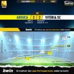 GoalPoint-Arouca-Vitoria-SC-Liga-Bwin-202223-xG