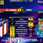 GoalPoint-Atletico-Madrid-Porto-Champions-League-202223-90m