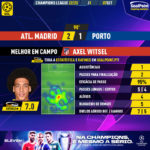 GoalPoint-Atletico-Madrid-Porto-Champions-League-202223-MVP