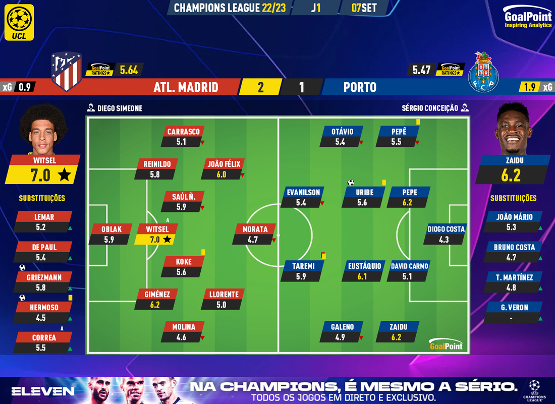 GoalPoint-Atletico-Madrid-Porto-Champions-League-202223-Ratings