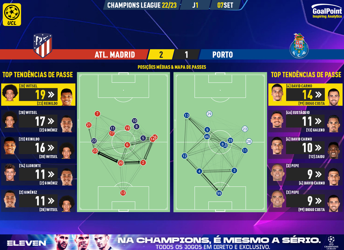 GoalPoint-Atletico-Madrid-Porto-Champions-League-202223-pass-network