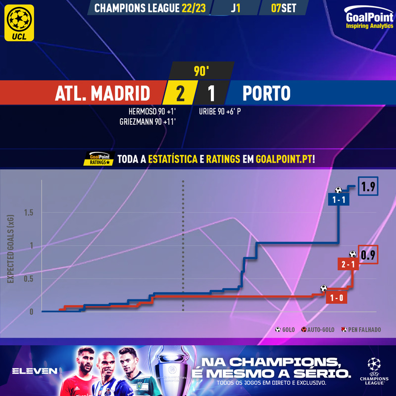 GoalPoint-Atletico-Madrid-Porto-Champions-League-202223-xG