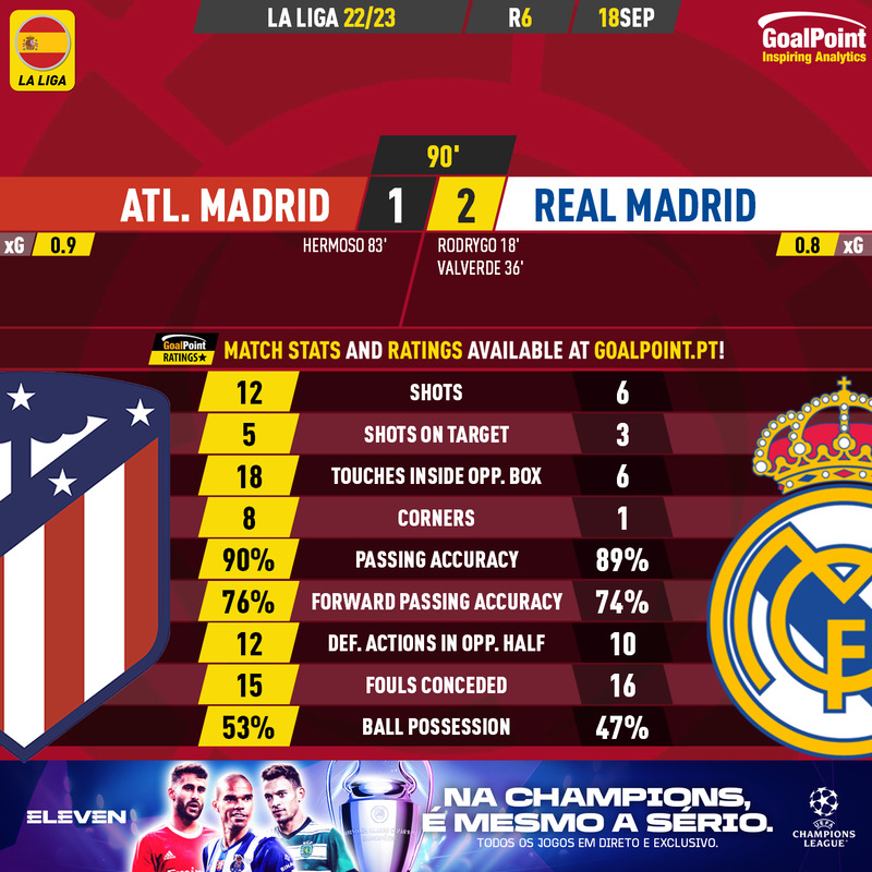 GoalPoint-Atletico-Madrid-Real-Madrid-Spanish-La-Liga-202223-90m