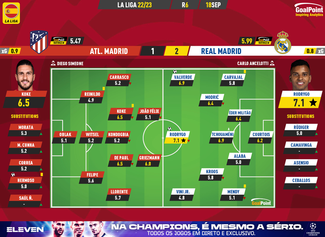 GoalPoint-Atletico-Madrid-Real-Madrid-Spanish-La-Liga-202223-Ratings