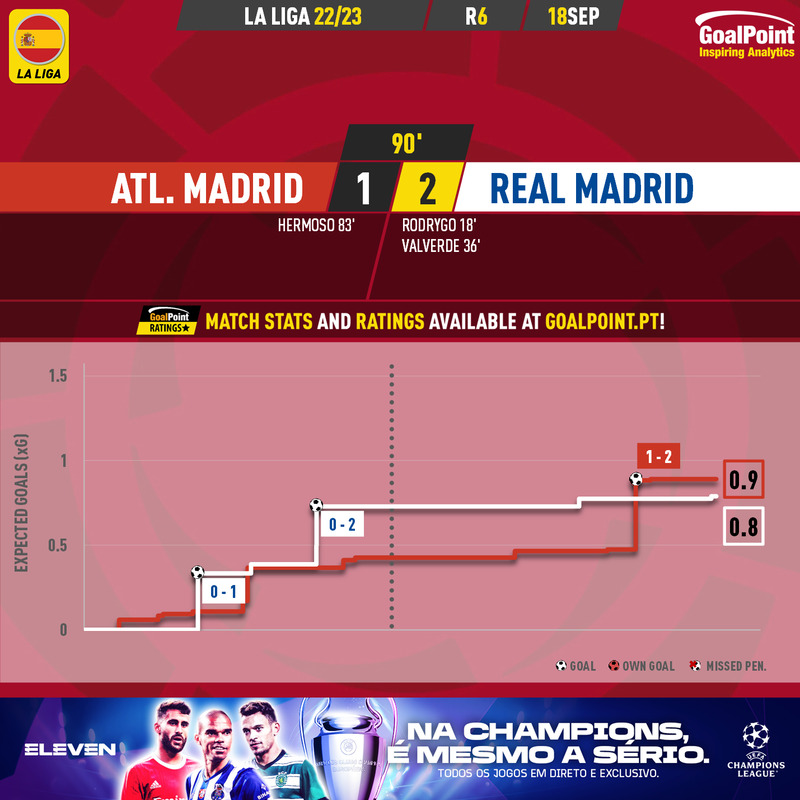 GoalPoint-Atletico-Madrid-Real-Madrid-Spanish-La-Liga-202223-xG