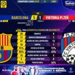 GoalPoint-Barcelona-Plzen-Champions-League-202223-90m