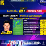 GoalPoint-Barcelona-Plzen-Champions-League-202223-MVP