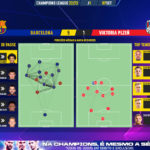 GoalPoint-Barcelona-Plzen-Champions-League-202223-pass-network