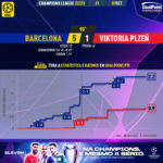 GoalPoint-Barcelona-Plzen-Champions-League-202223-xG
