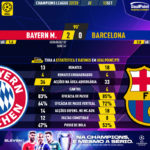GoalPoint-Bayern-Barcelona-Champions-League-202223-90m
