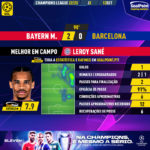 GoalPoint-Bayern-Barcelona-Champions-League-202223-MVP
