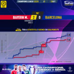 GoalPoint-Bayern-Barcelona-Champions-League-202223-xG