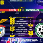 GoalPoint-Benfica-Maccabi-Haifa-Champions-League-202223-90m