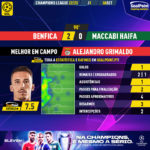GoalPoint-Benfica-Maccabi-Haifa-Champions-League-202223-MVP