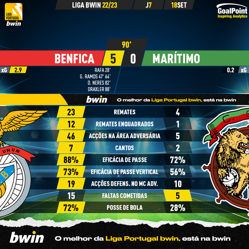 GoalPoint-Benfica-Maritimo-Liga-Bwin-202223-90m