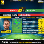 GoalPoint-Benfica-Maritimo-Liga-Bwin-202223-MVP