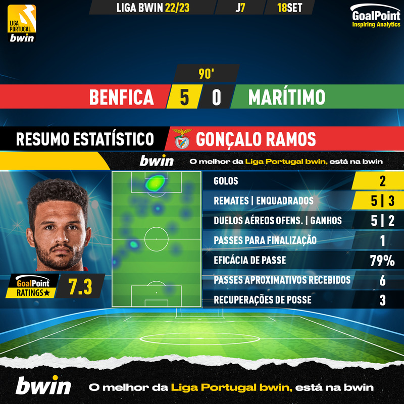 GoalPoint-Benfica-Maritimo-Liga-Bwin-202223-MVP