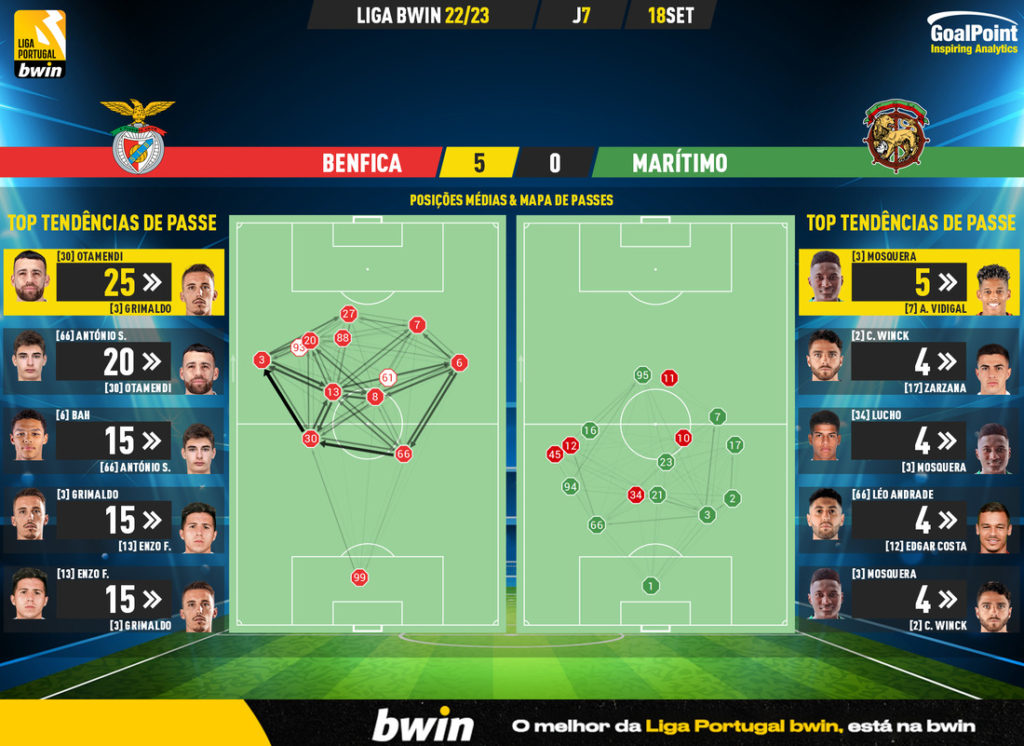 GoalPoint-Benfica-Maritimo-Liga-Bwin-202223-pass-network
