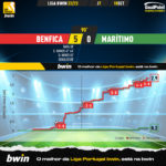 GoalPoint-Benfica-Maritimo-Liga-Bwin-202223-xG