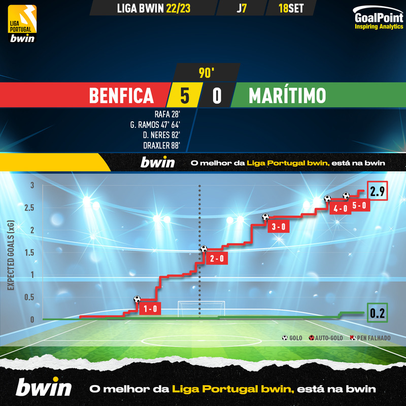 GoalPoint-Benfica-Maritimo-Liga-Bwin-202223-xG