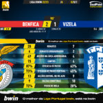 GoalPoint-Benfica-Vizela-Liga-Bwin-202223-90m