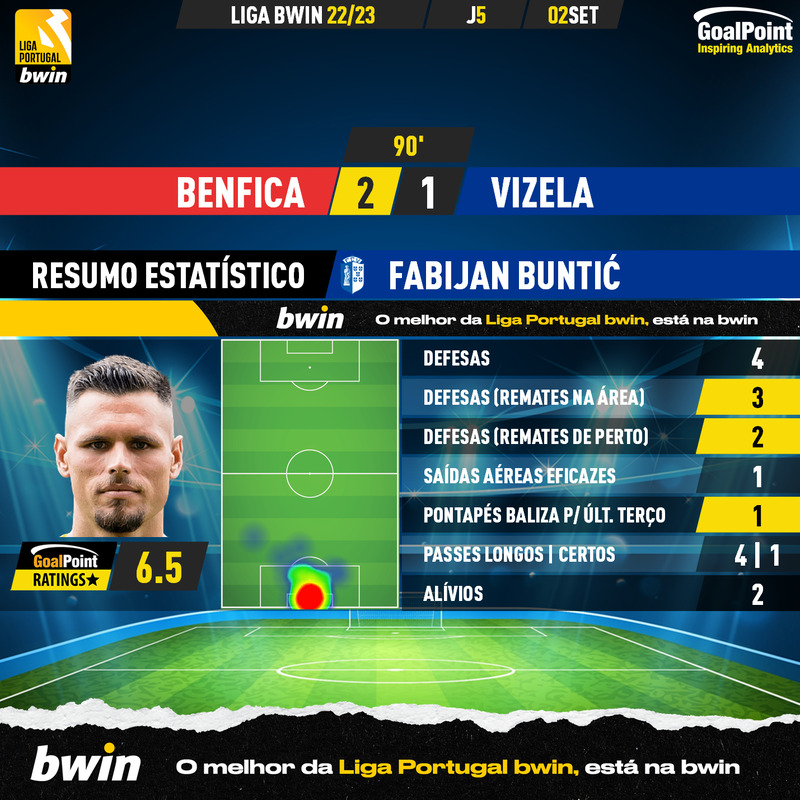 GoalPoint-Benfica-Vizela-Liga-Bwin-202223-Fabijan-Buntic