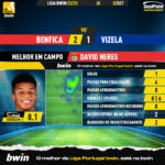 GoalPoint-Benfica-Vizela-Liga-Bwin-202223-MVP