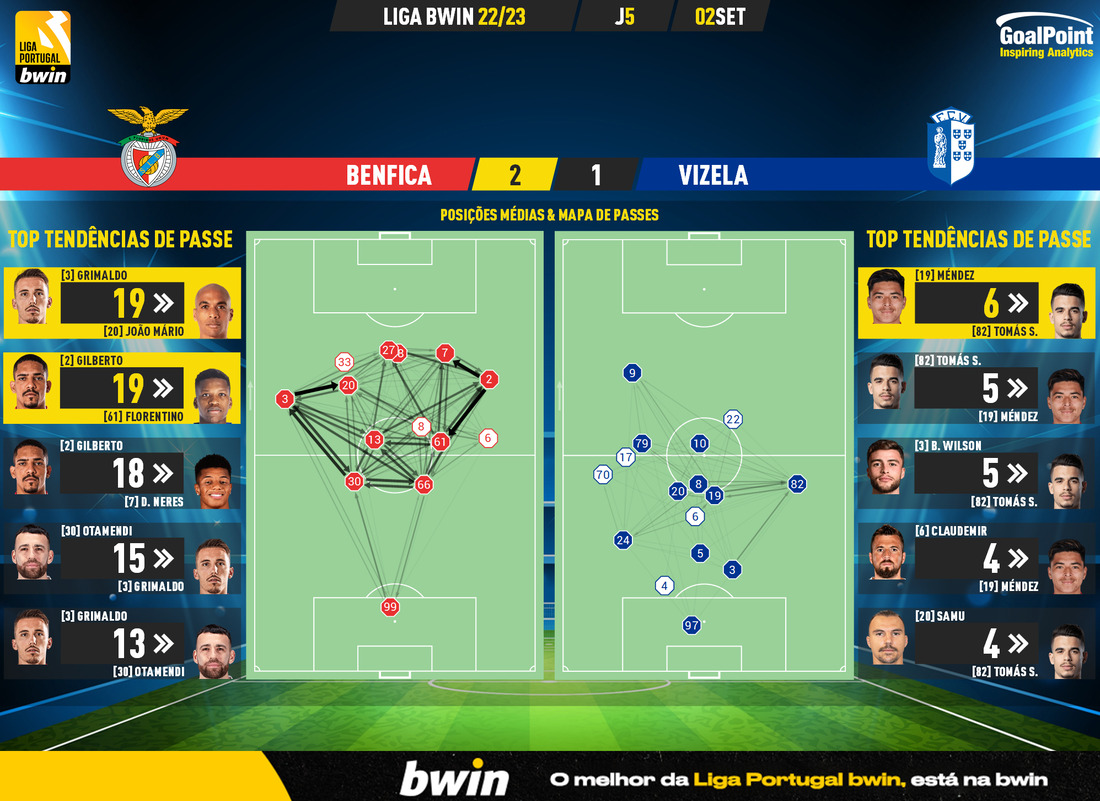 GoalPoint-Benfica-Vizela-Liga-Bwin-202223-pass-network