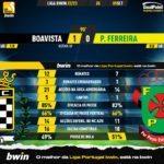 GoalPoint-Boavista-Pacos-Liga-Bwin-202223-90m