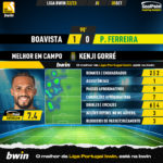 GoalPoint-Boavista-Pacos-Liga-Bwin-202223-MVP
