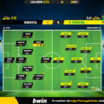 GoalPoint-Boavista-Pacos-Liga-Bwin-202223-Ratings