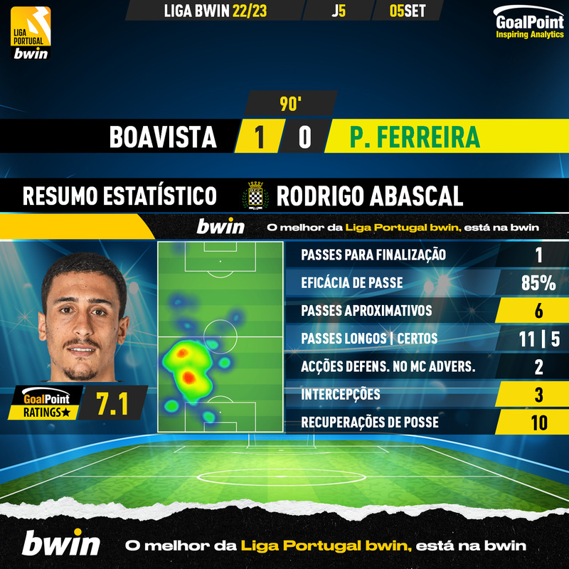 GoalPoint-Boavista-Pacos-Liga-Bwin-202223-Rodrigo-Abascal-1